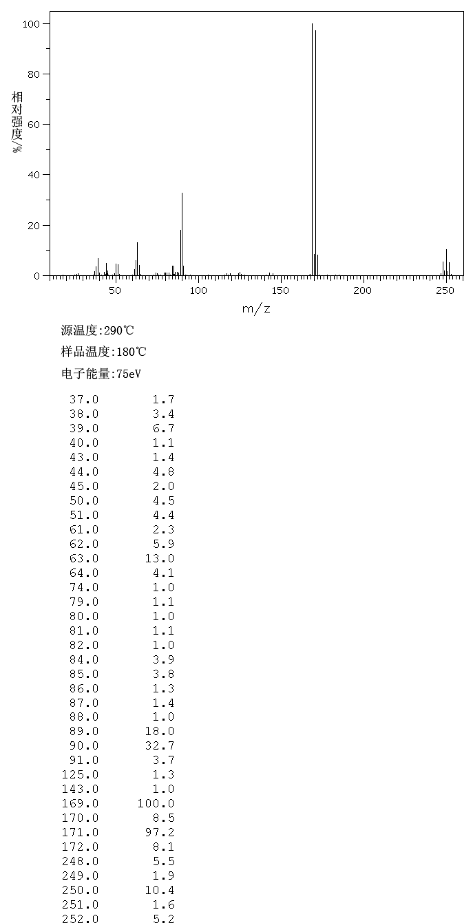 4-Bromobenzyl bromide(589-15-1) Raman