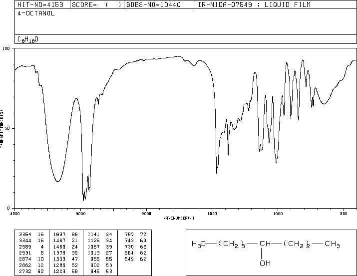4-OCTANOL(589-62-8) IR2