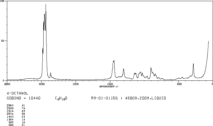 4-OCTANOL(589-62-8) IR2