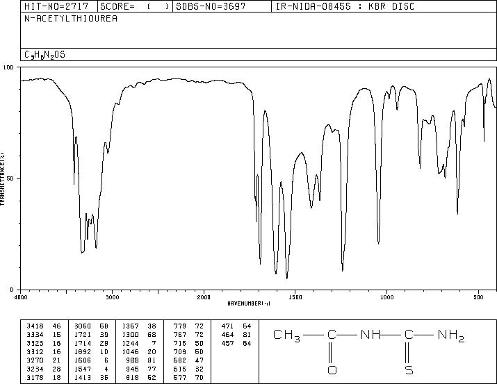 N-ACETYLTHIOUREA(591-08-2) Raman