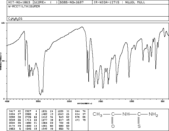 N-ACETYLTHIOUREA(591-08-2) Raman