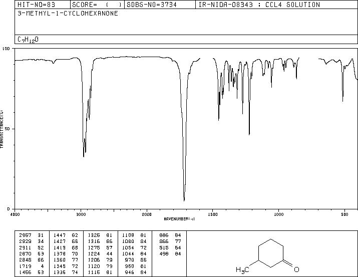 3-METHYLCYCLOHEXANONE(591-24-2) Raman