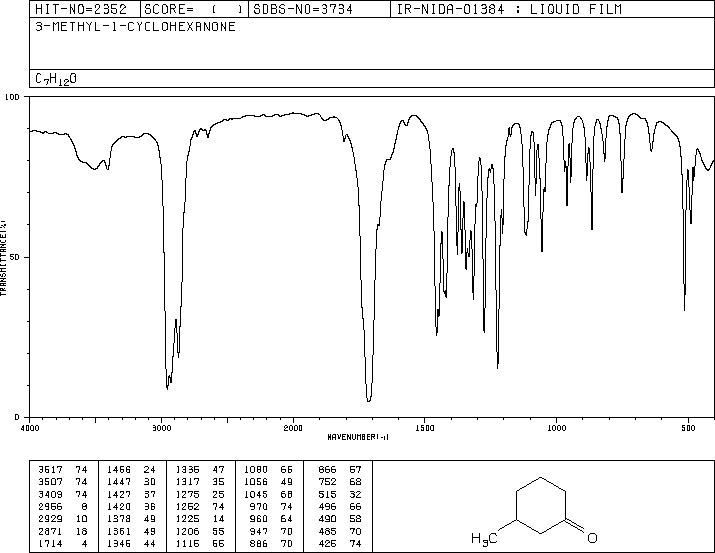 3-METHYLCYCLOHEXANONE(591-24-2) Raman