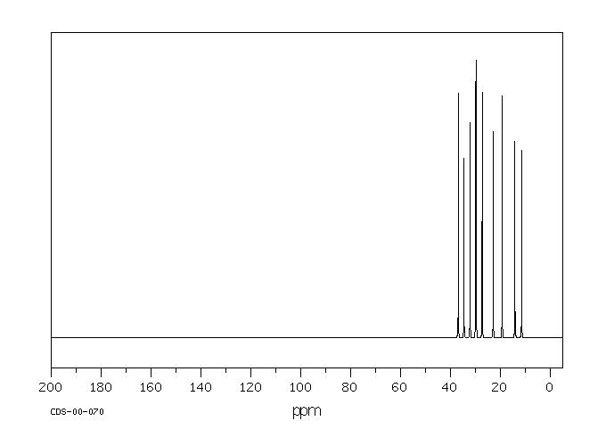 3-METHYLNONANE(5911-04-6) MS