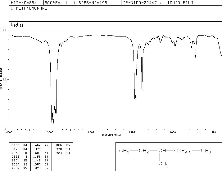 3-METHYLNONANE(5911-04-6) MS