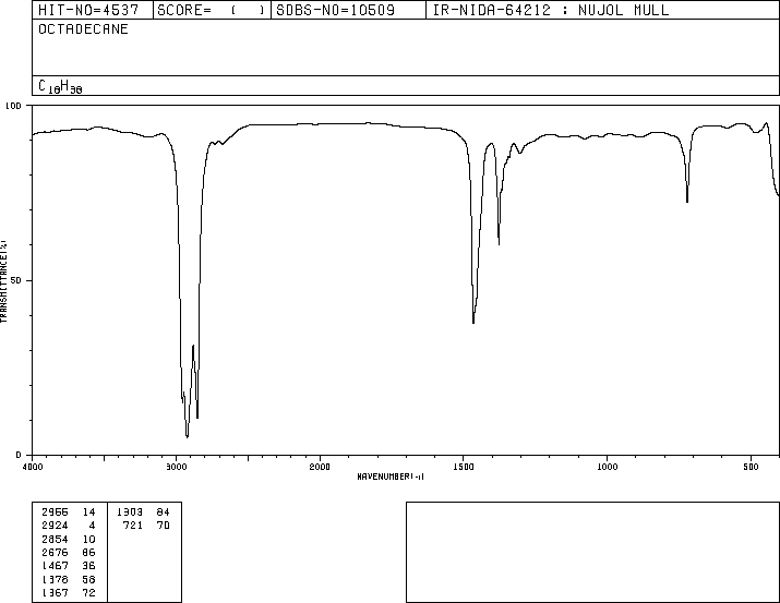 Octadecane(593-45-3) IR1