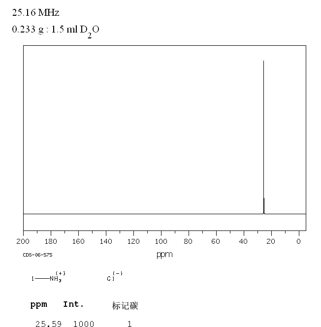 Methylamine hydrochloride(593-51-1) IR1