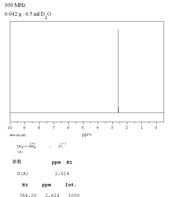 Methylamine hydrochloride(593-51-1) IR1