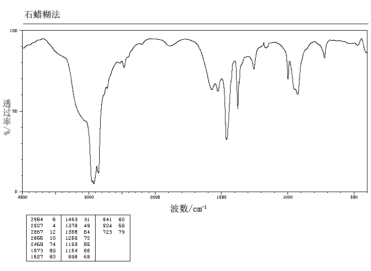 Methylamine hydrochloride(593-51-1) IR1