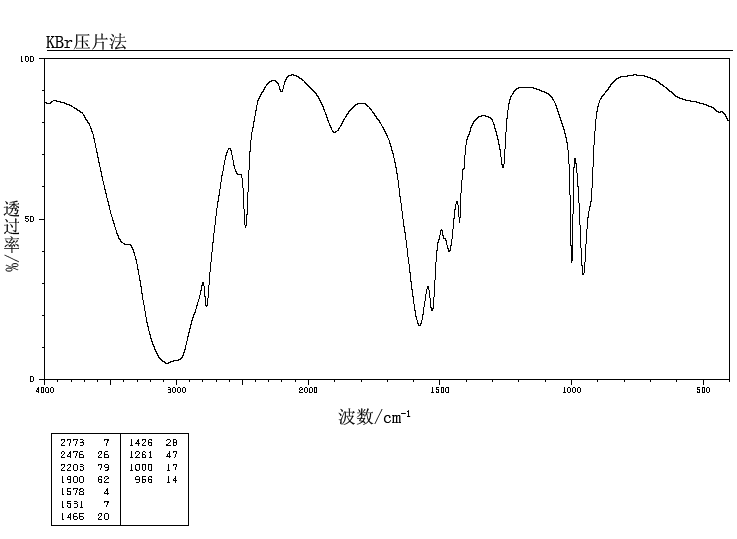 Methylamine hydrochloride(593-51-1) IR1