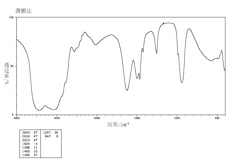 Methylamine hydrochloride(593-51-1) IR1