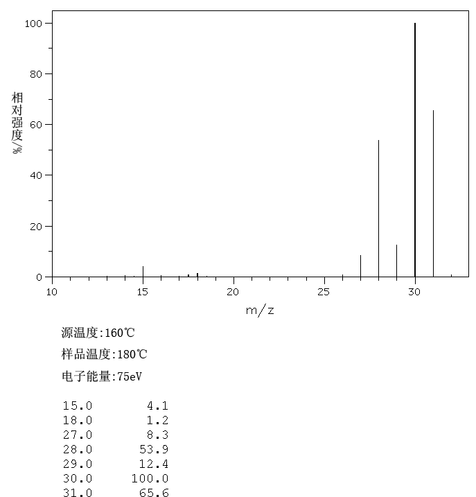 Methylamine hydrochloride(593-51-1) IR1