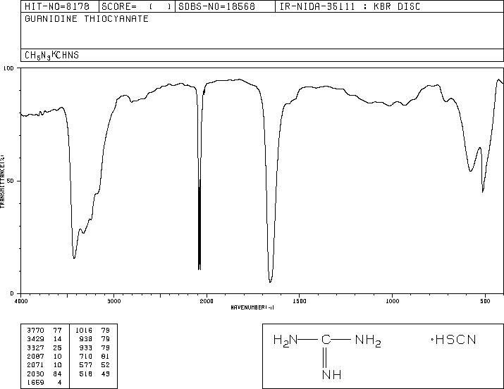 Guanidine thiocyanate(593-84-0) MS