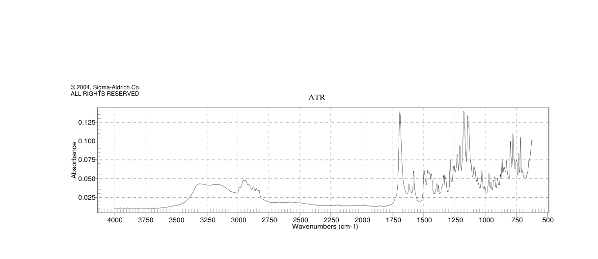 PODOCARPIC ACID(5947-49-9) <sup>1</sup>H NMR