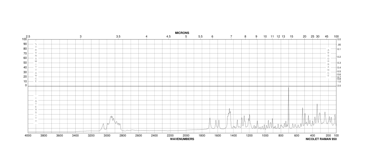 PODOCARPIC ACID(5947-49-9) <sup>1</sup>H NMR