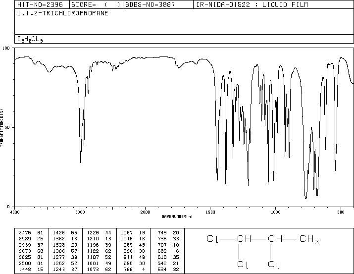 1,1,2-TRICHLOROPROPANE(598-77-6) MS