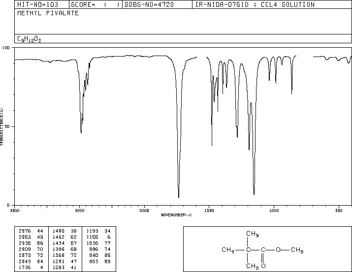 Methyl trimethylacetate(598-98-1) IR2