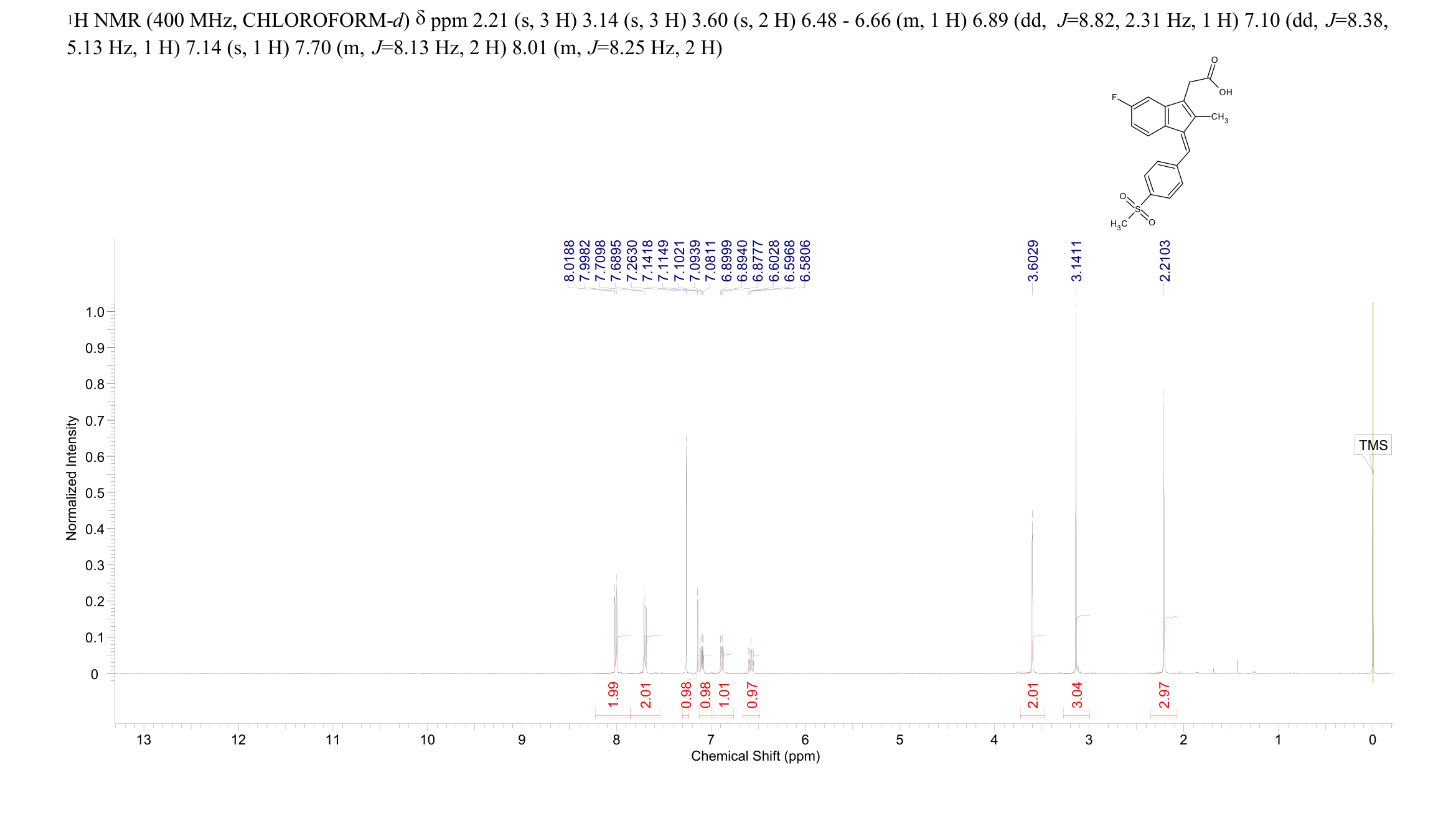 SULINDAC SULFONE(59973-80-7) <sup>1</sup>H NMR