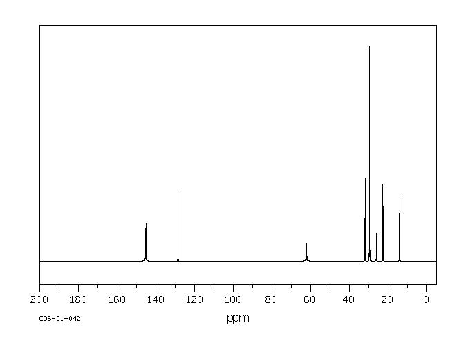 Cetylpyridinium chloride monohydrate(6004-24-6) <sup>1</sup>H NMR