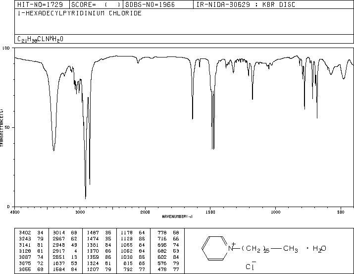 Cetylpyridinium chloride monohydrate(6004-24-6) <sup>1</sup>H NMR