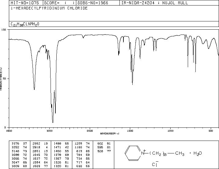 Cetylpyridinium chloride monohydrate(6004-24-6) <sup>1</sup>H NMR