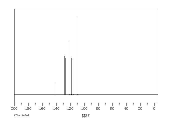 1-(2-AMINOPHENYL)PYRROLE(6025-60-1) <sup>13</sup>C NMR