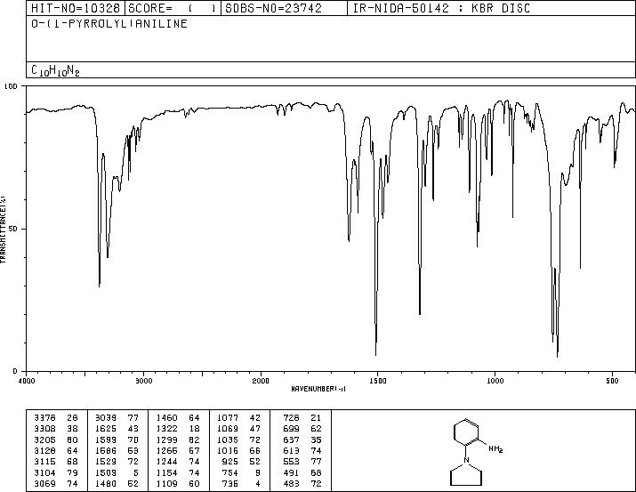 1-(2-AMINOPHENYL)PYRROLE(6025-60-1) <sup>13</sup>C NMR