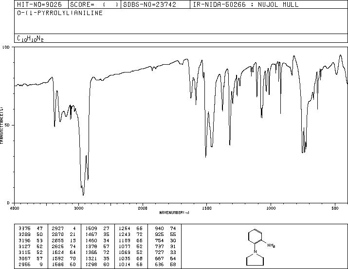 1-(2-AMINOPHENYL)PYRROLE(6025-60-1) <sup>13</sup>C NMR