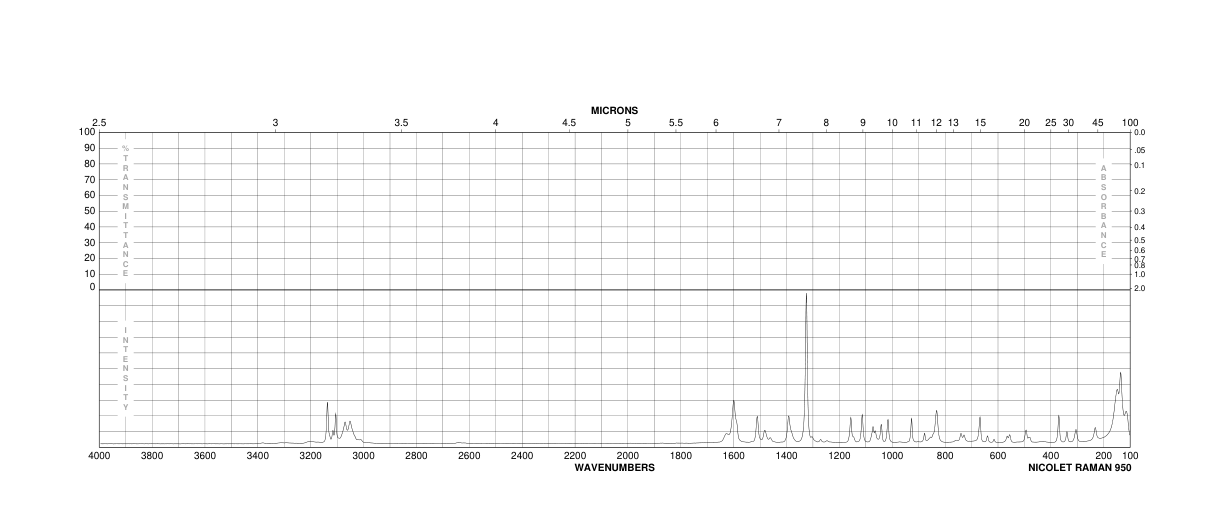 1-(2-AMINOPHENYL)PYRROLE(6025-60-1) <sup>13</sup>C NMR