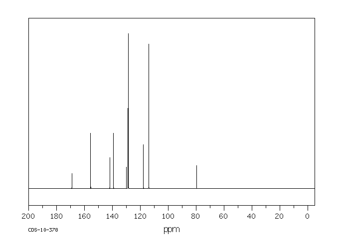 ROSOLIC ACID(603-45-2) <sup>1</sup>H NMR