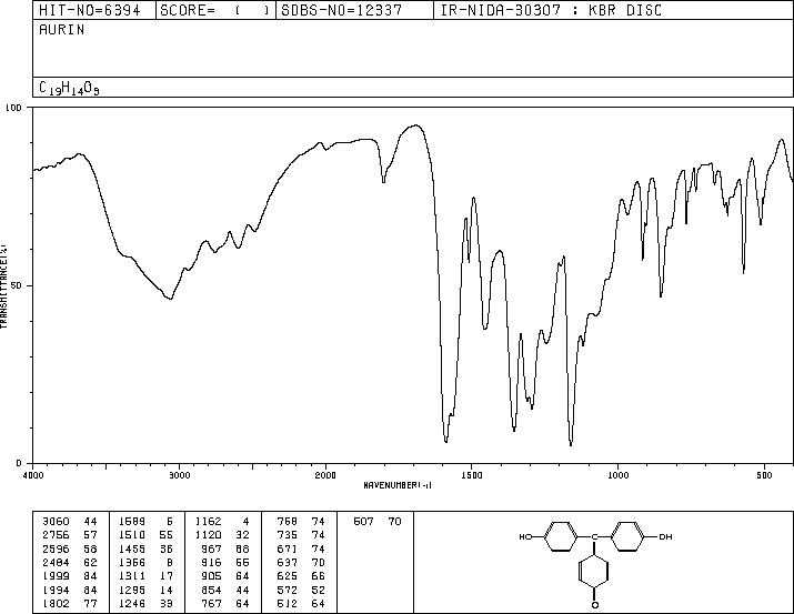 ROSOLIC ACID(603-45-2) <sup>1</sup>H NMR