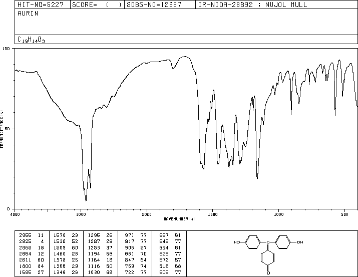 ROSOLIC ACID(603-45-2) <sup>1</sup>H NMR