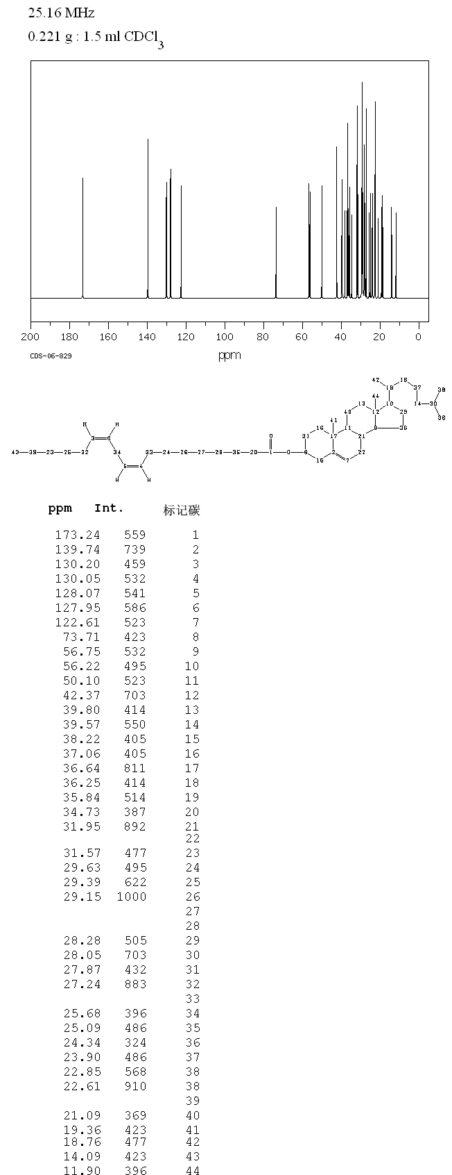 Cholesteryl linoleate(604-33-1) IR2