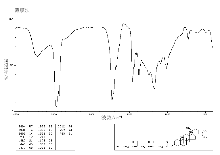 Cholesteryl linoleate(604-33-1) IR2