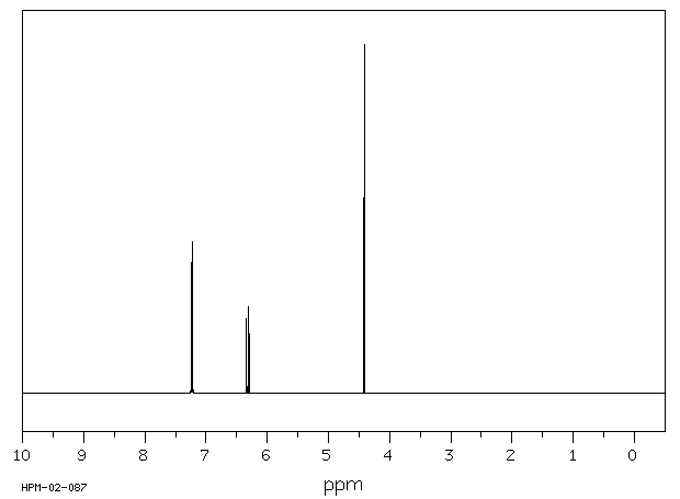 2,6-Dibromoaniline(608-30-0) <sup>1</sup>H NMR