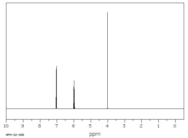 2,6-Dibromoaniline(608-30-0) <sup>1</sup>H NMR