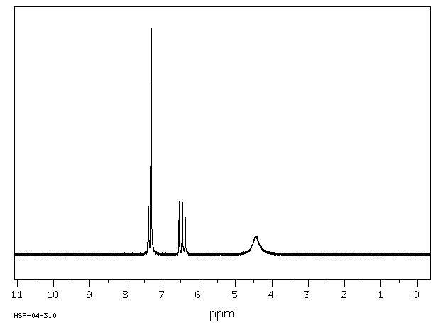 2,6-Dibromoaniline(608-30-0) <sup>1</sup>H NMR