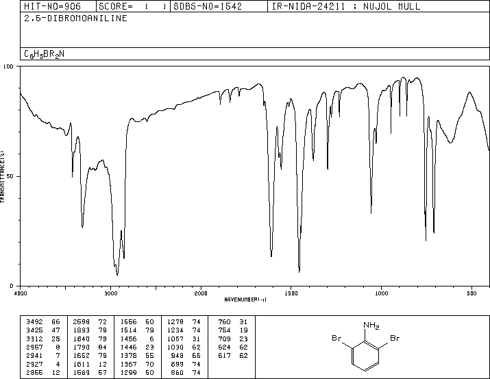 2,6-Dibromoaniline(608-30-0) <sup>1</sup>H NMR
