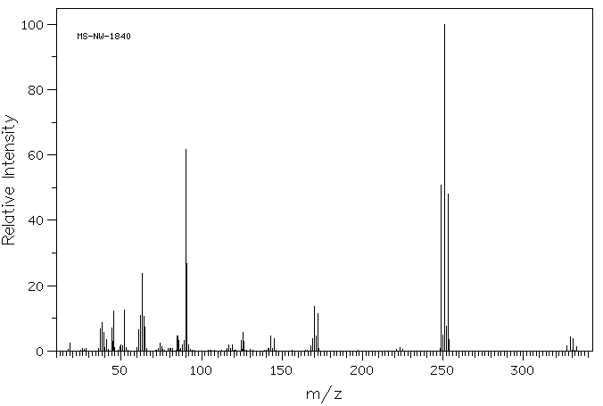 2,6-Dibromoaniline(608-30-0) <sup>1</sup>H NMR
