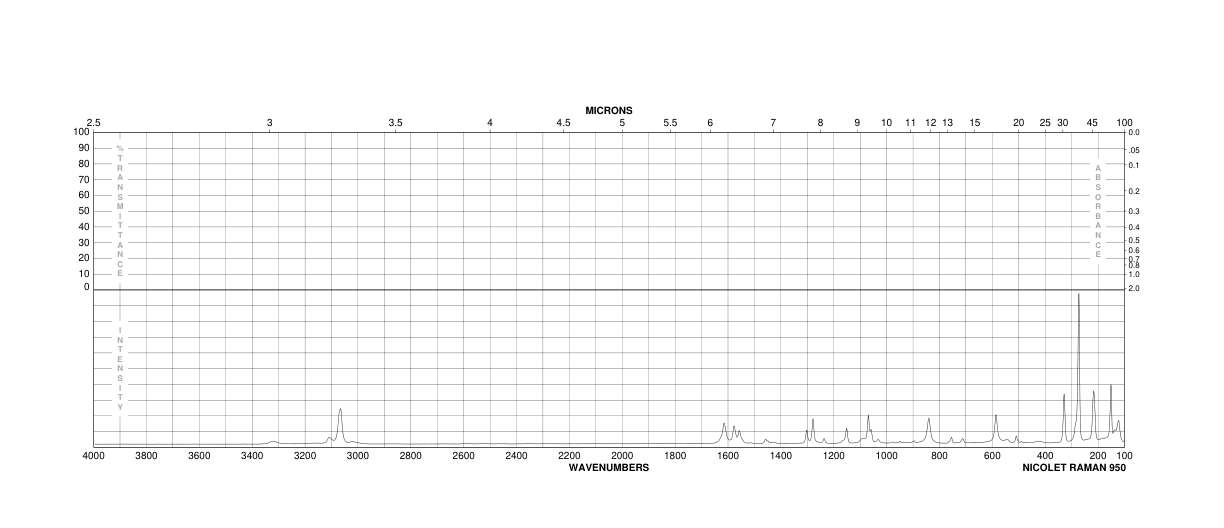 2,6-Dibromoaniline(608-30-0) <sup>1</sup>H NMR