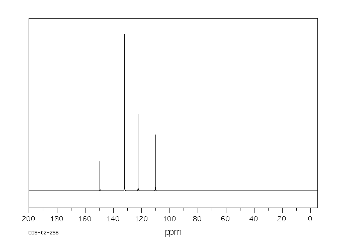 2,6-Dibromophenol(608-33-3) IR2