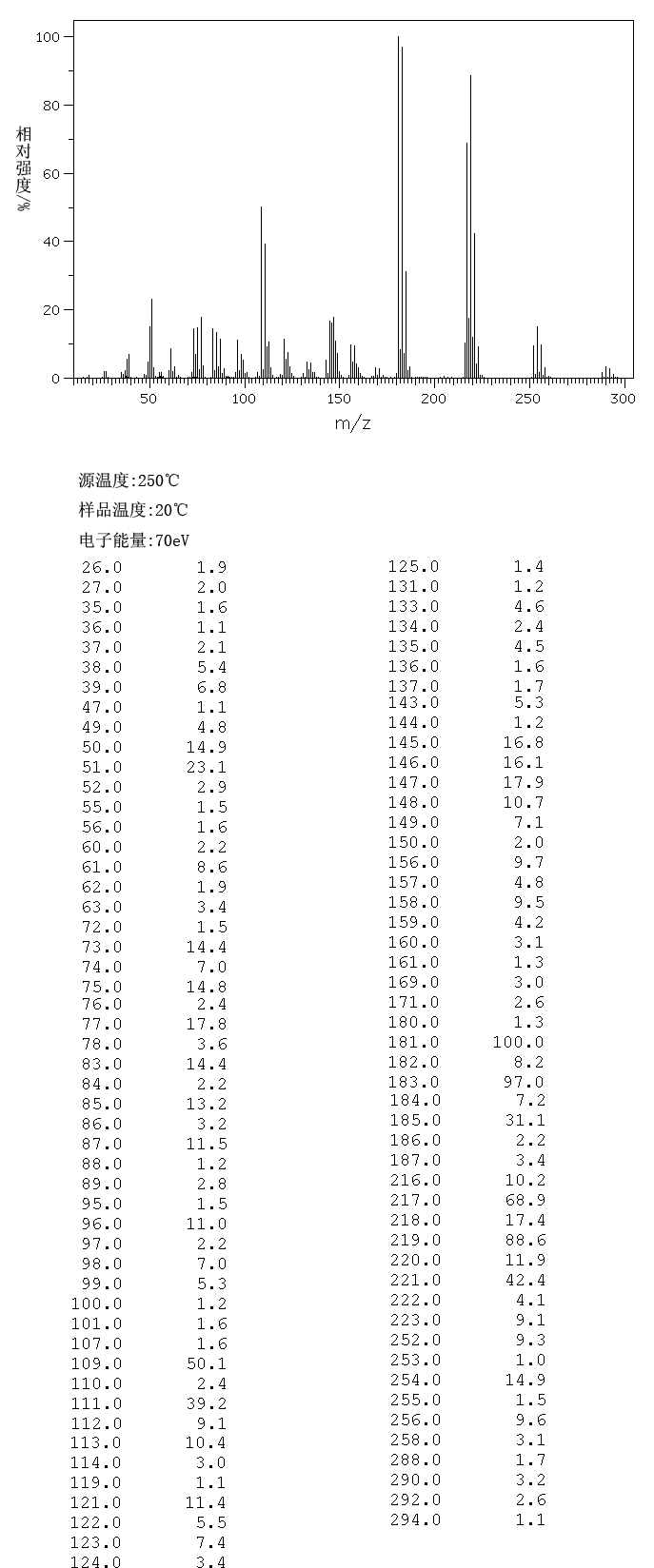 BHC(608-73-1) MS