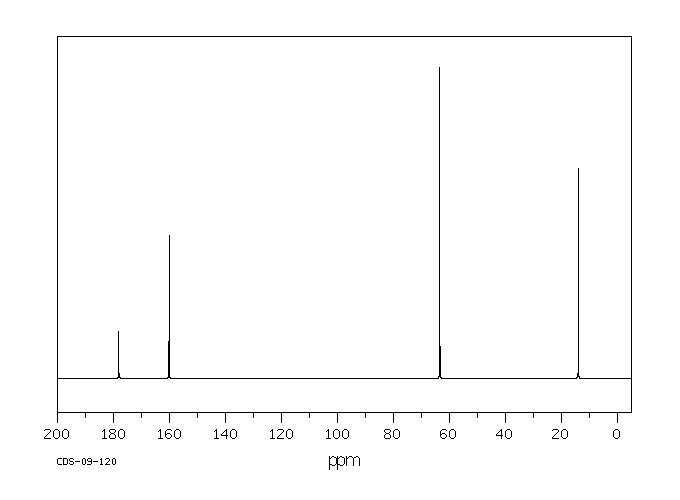 Diethyl ketomalonate(609-09-6) <sup>1</sup>H NMR