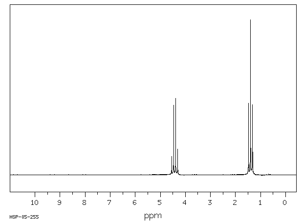 Diethyl ketomalonate(609-09-6) <sup>1</sup>H NMR