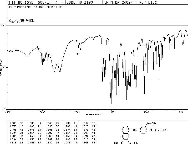 Papaverine hydrochloride(61-25-6) MS