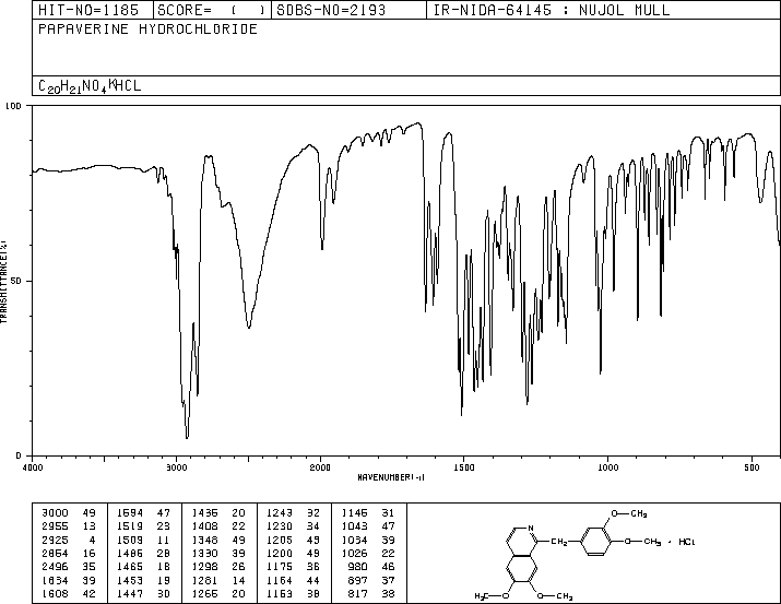 Papaverine hydrochloride(61-25-6) MS