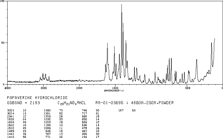 Papaverine hydrochloride(61-25-6) MS