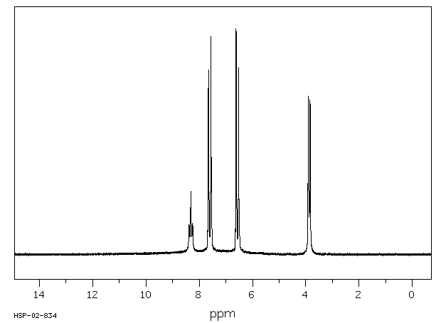 4-Aminohippuric acid(61-78-9) MS