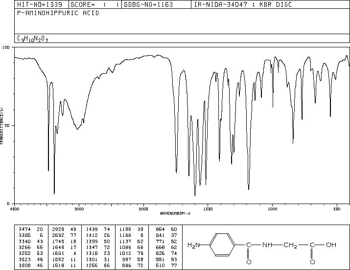 4-Aminohippuric acid(61-78-9) MS