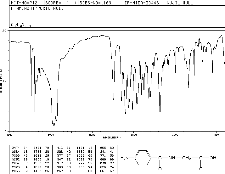 4-Aminohippuric acid(61-78-9) MS